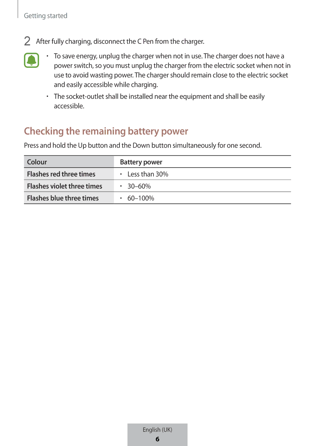 Samsung EJ-PW700CBEGWW manual Flashes blue three times, Flashes violet three times 