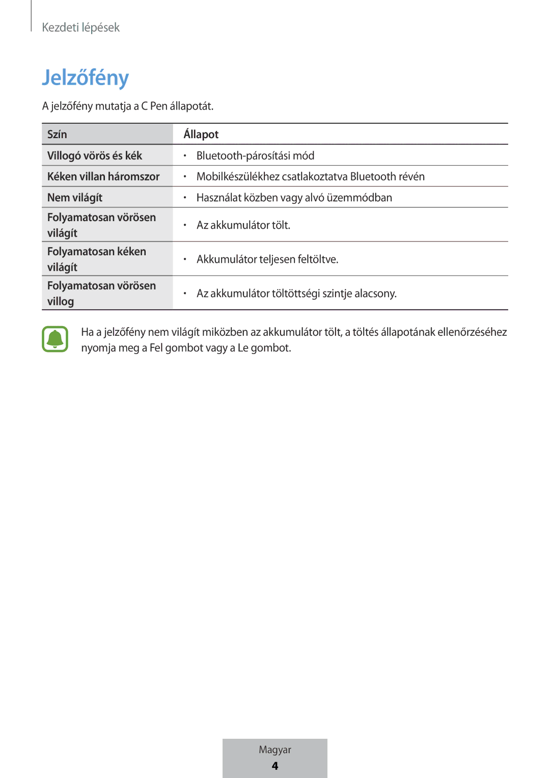 Samsung EJ-PW700CBEGWW manual Jelzőfény 