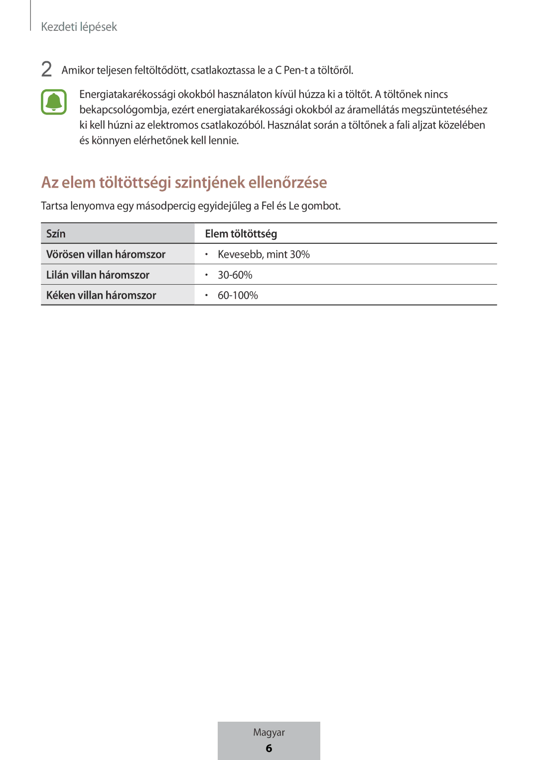 Samsung EJ-PW700CBEGWW manual Az elem töltöttségi szintjének ellenőrzése, Szín Elem töltöttség Vörösen villan háromszor 