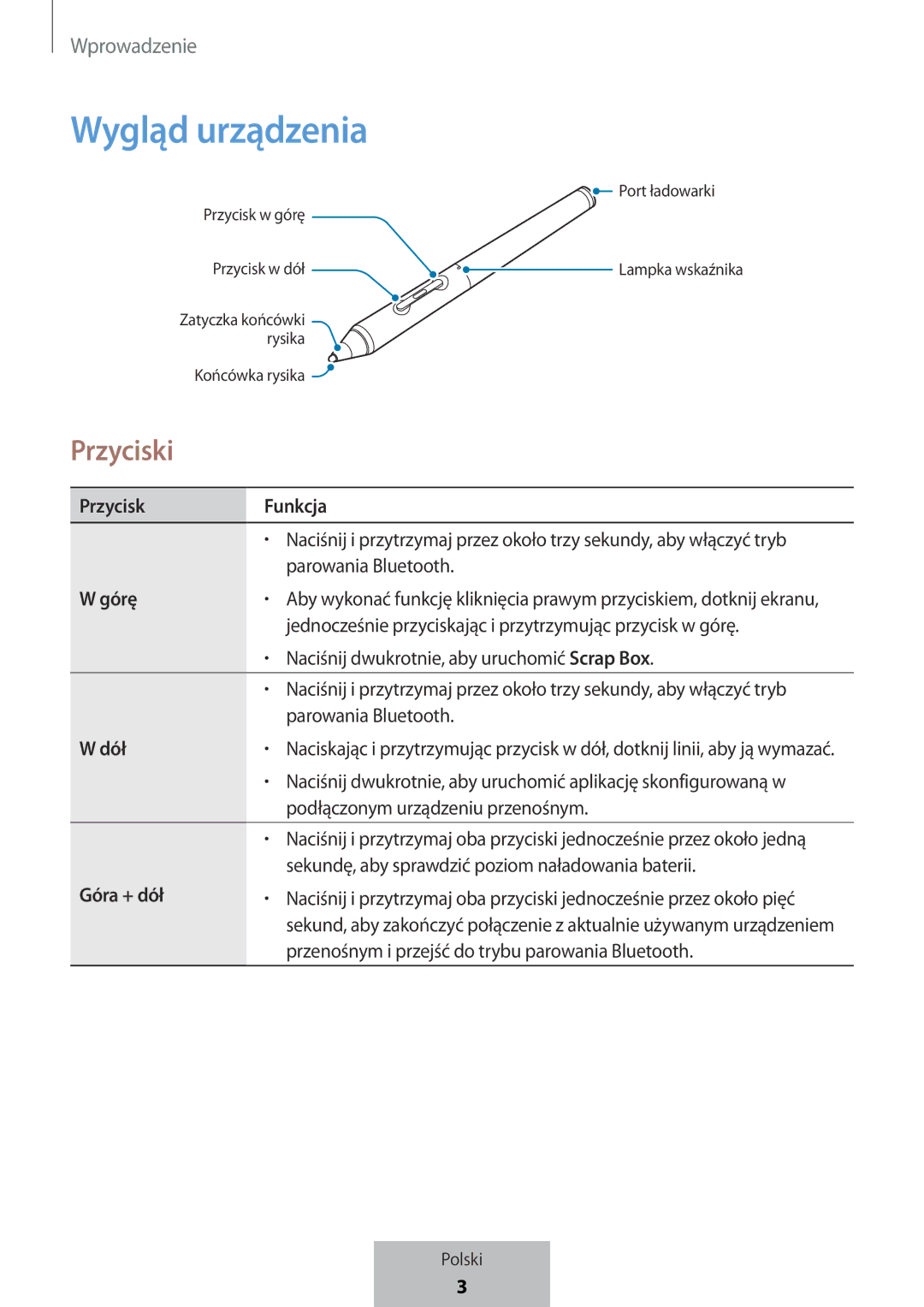 Samsung EJ-PW700CBEGWW manual Wygląd urządzenia, Przyciski 