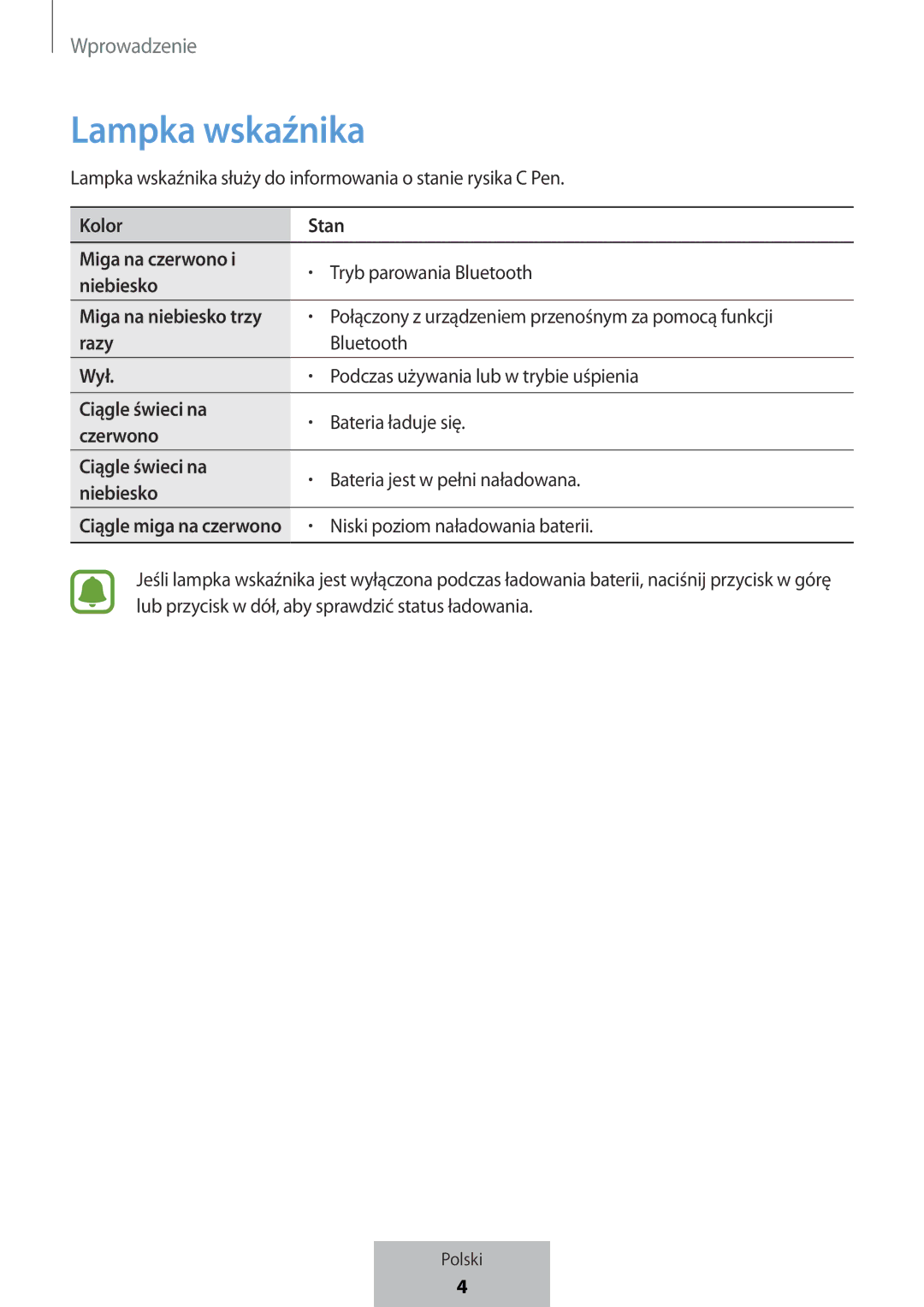 Samsung EJ-PW700CBEGWW manual Lampka wskaźnika 