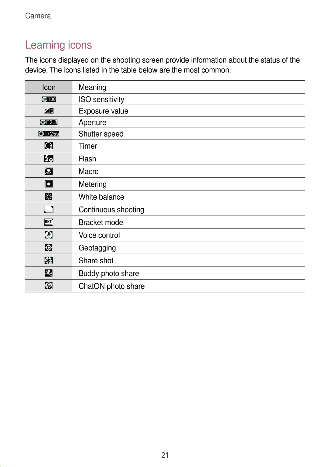 Samsung EK-GC100 user manual Learning icons, Icon Meaning 