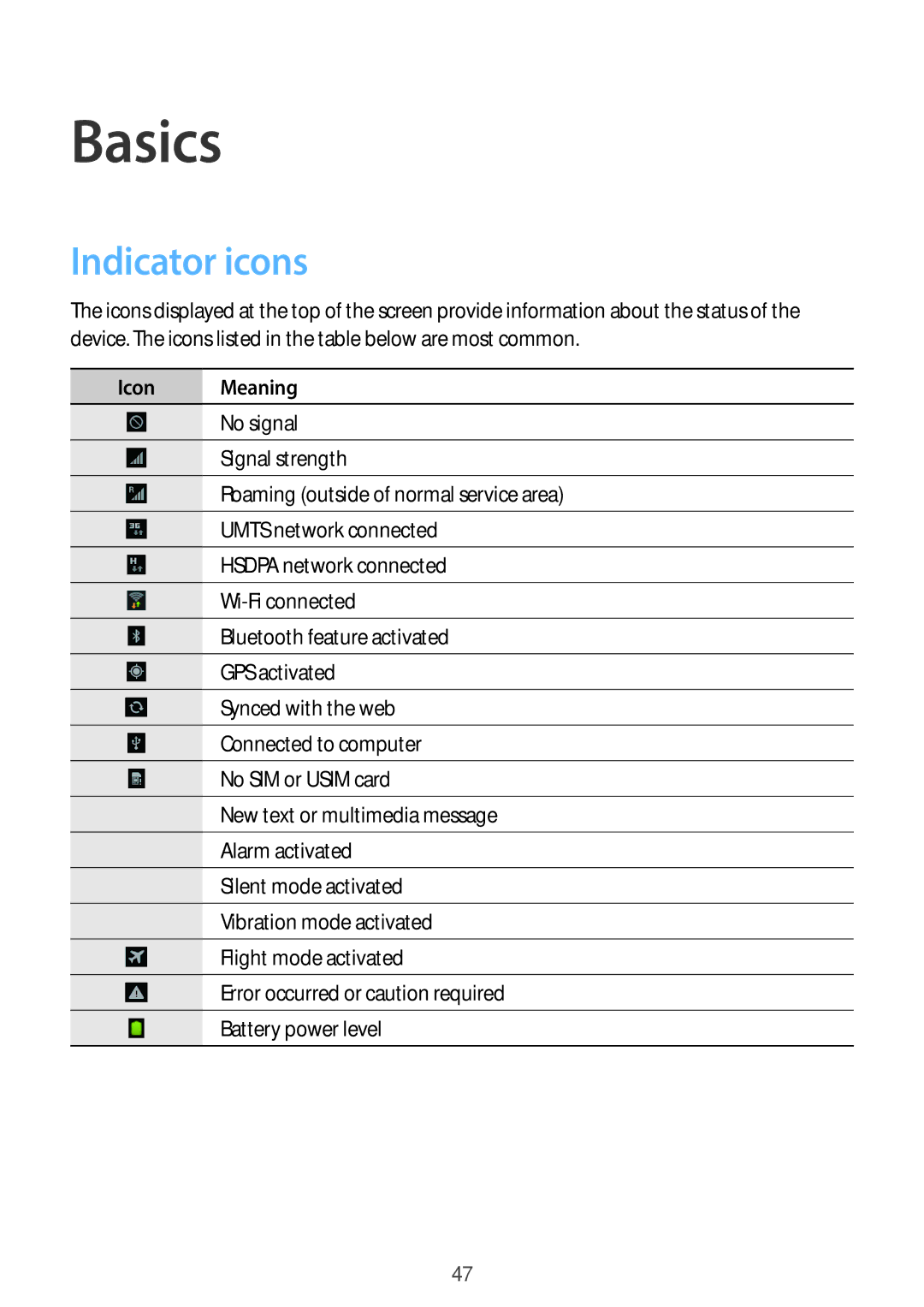 Samsung EK-GC100 user manual Basics, Indicator icons 