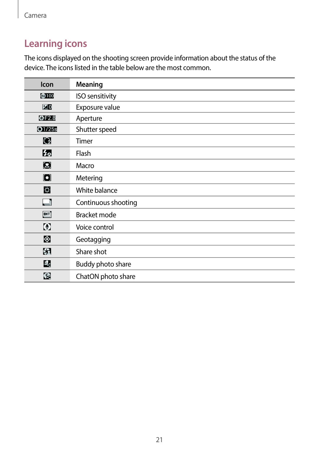 Samsung EK-GC100 user manual Learning icons, Icon Meaning, Camera 
