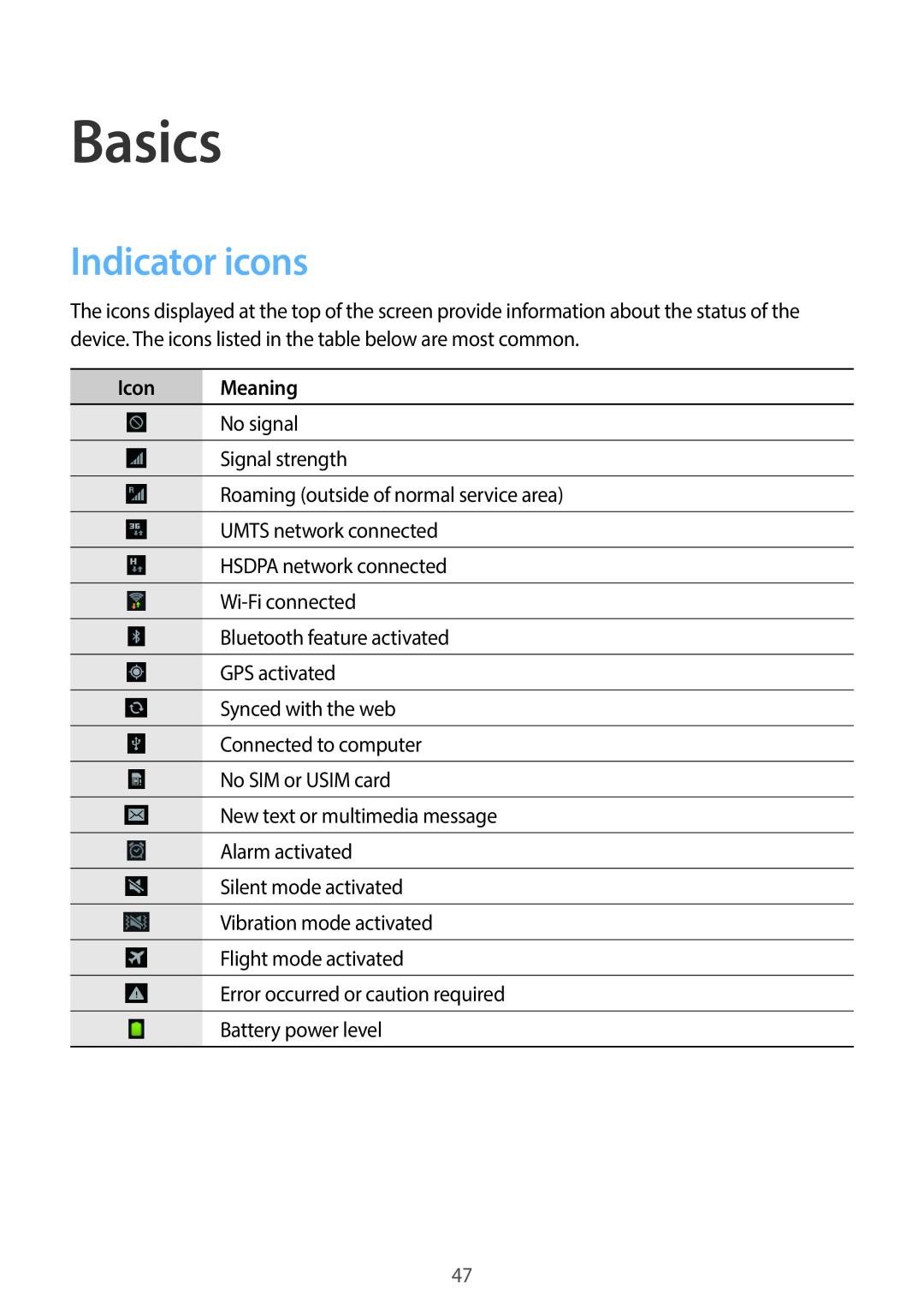 Samsung EK-GC100 user manual Basics, Indicator icons, Icon Meaning 