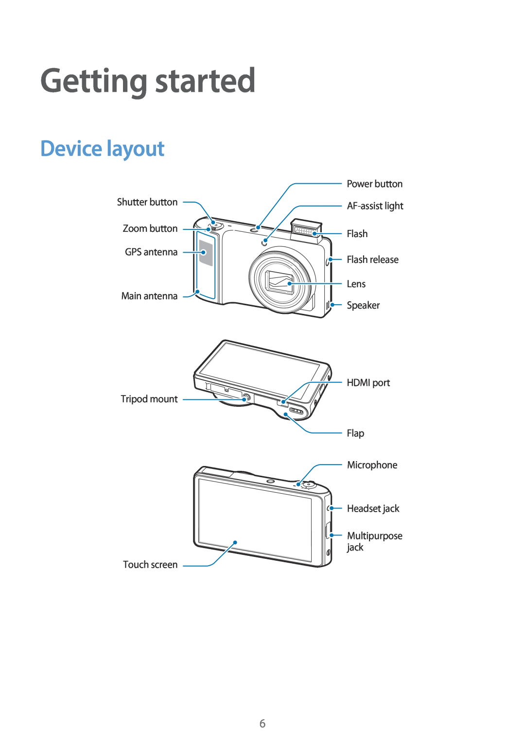 Samsung EK-GC100 Getting started, Device layout, Shutter button, Main antenna, Flash, Lens, Speaker, Touch screen 