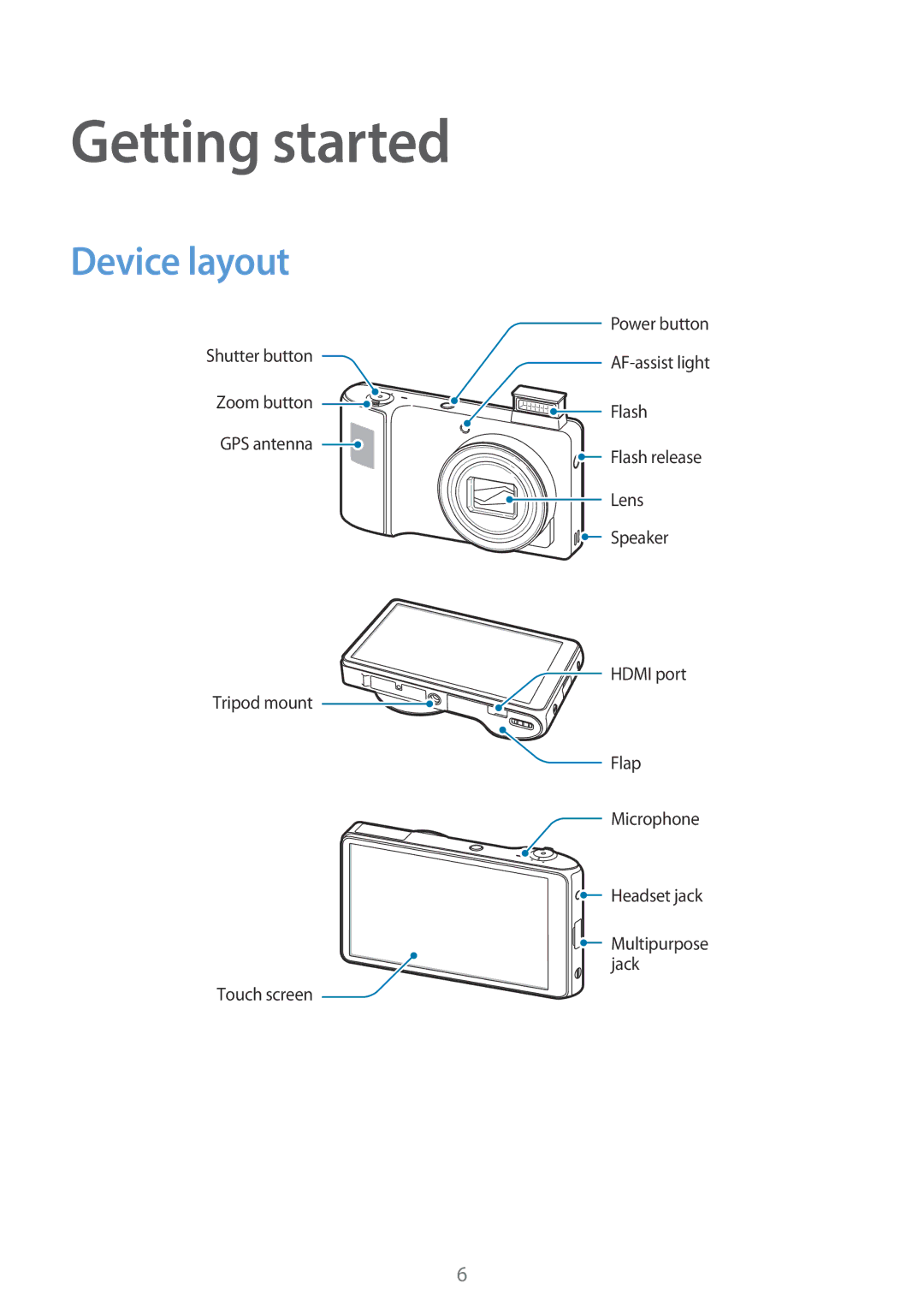 Samsung EK-GC110ZWAXAR user manual Getting started, Device layout 