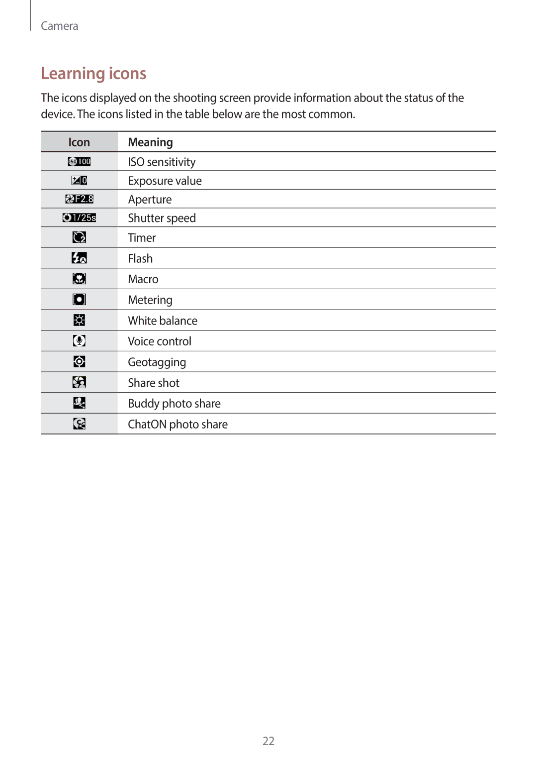 Samsung EK-GC120BKAVZW, EK-GC120ZWAVZW user manual Learning icons, Icon Meaning 