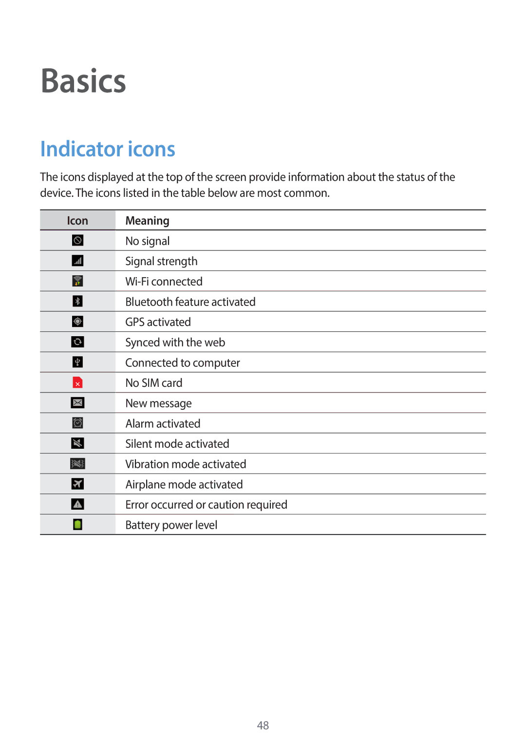 Samsung EK-GC120BKAVZW, EK-GC120ZWAVZW user manual Basics, Indicator icons 