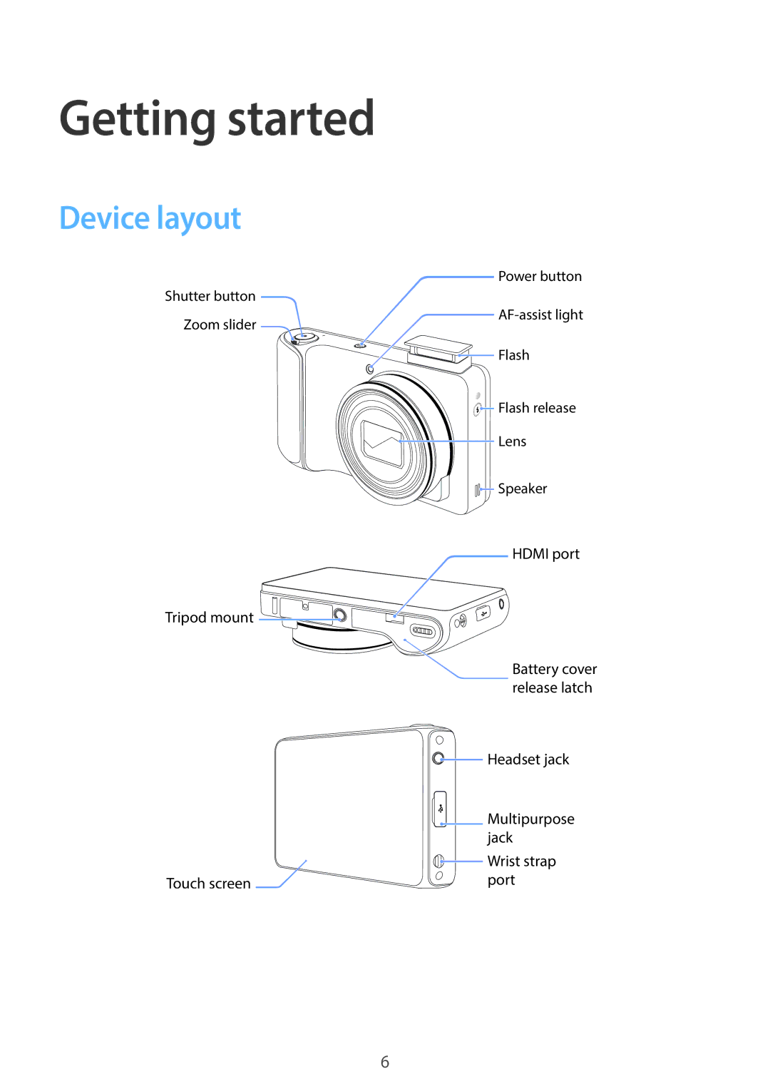 Samsung EK-GC120BKAVZW, EK-GC120ZWAVZW user manual Getting started, Device layout 