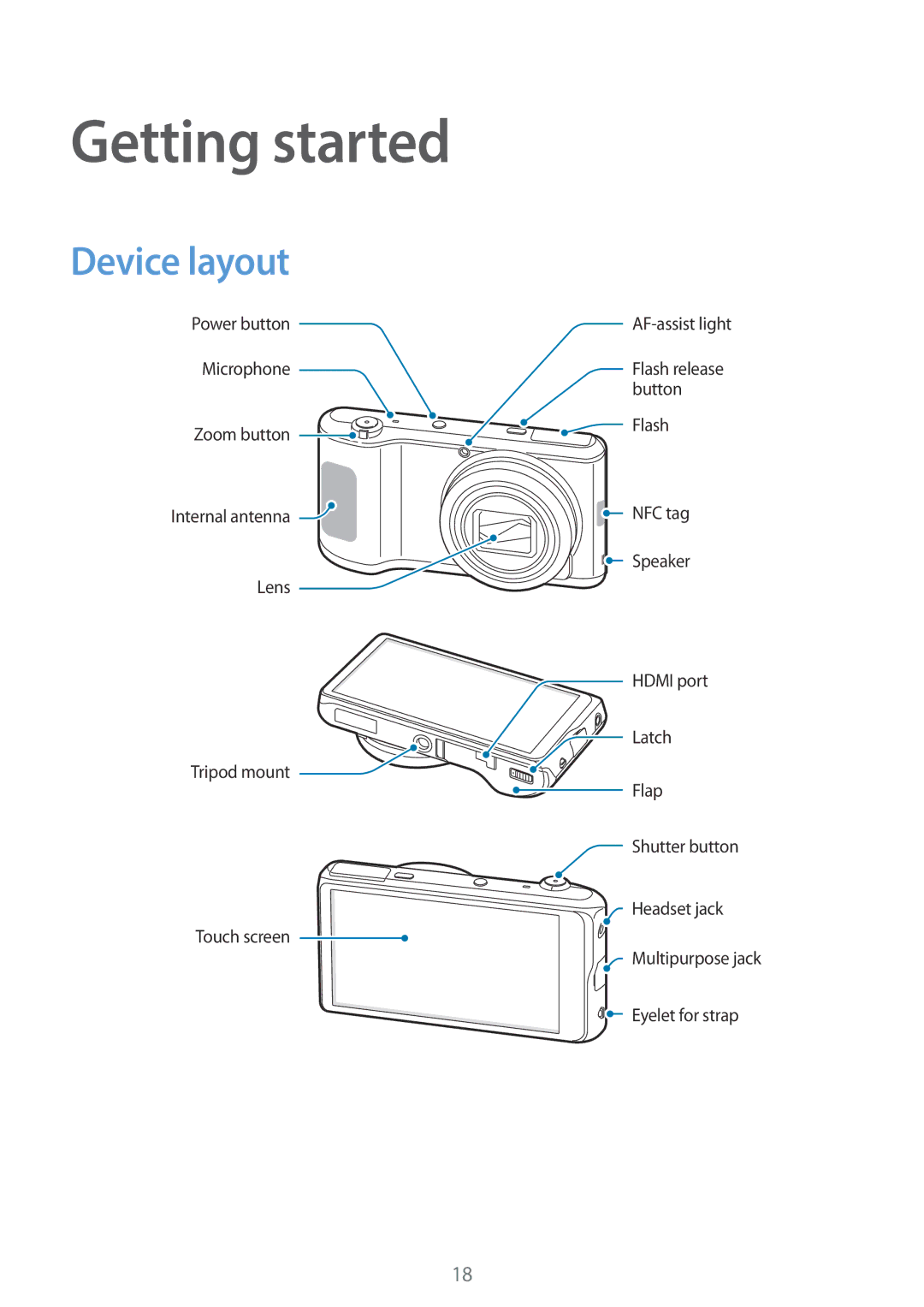 Samsung EKGC200ZKAXA, EKGC200ZWAXA user manual Getting started, Device layout 