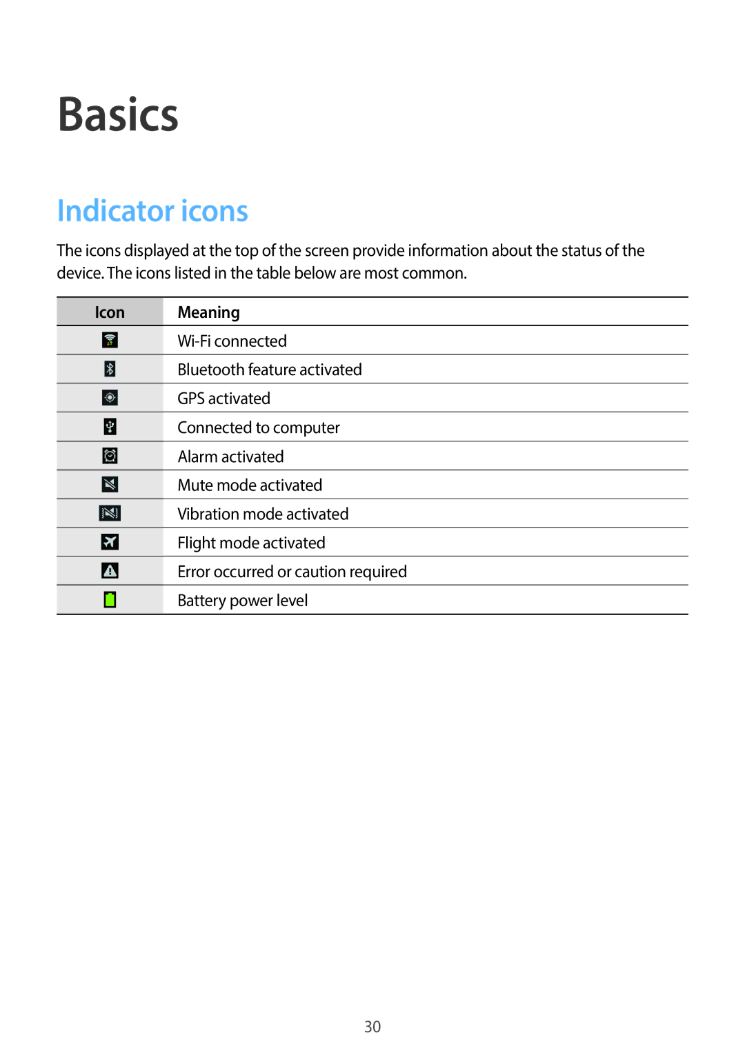 Samsung EKGC200ZKAXA, EKGC200ZWAXA user manual Basics, Indicator icons, Icon Meaning 