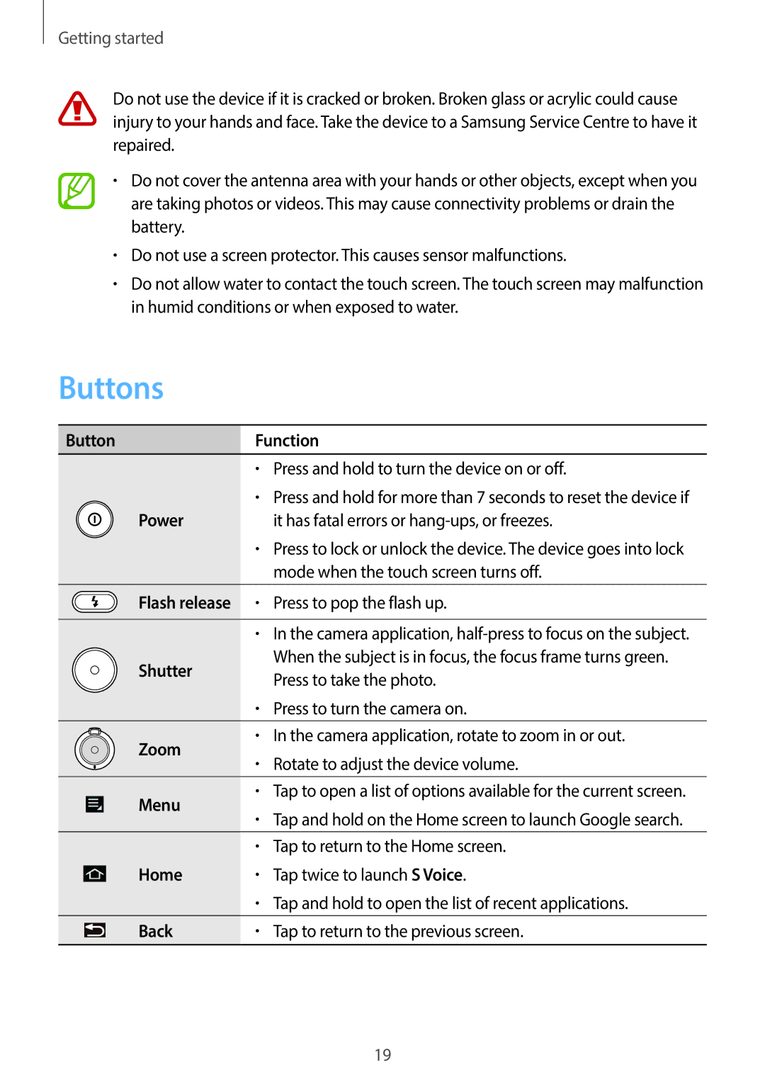 Samsung EKGC200ZKAXAR, EKGC200ZWAXAR, EK-GC200ZKAXAR, EK-GC200ZWAXAR user manual Buttons 