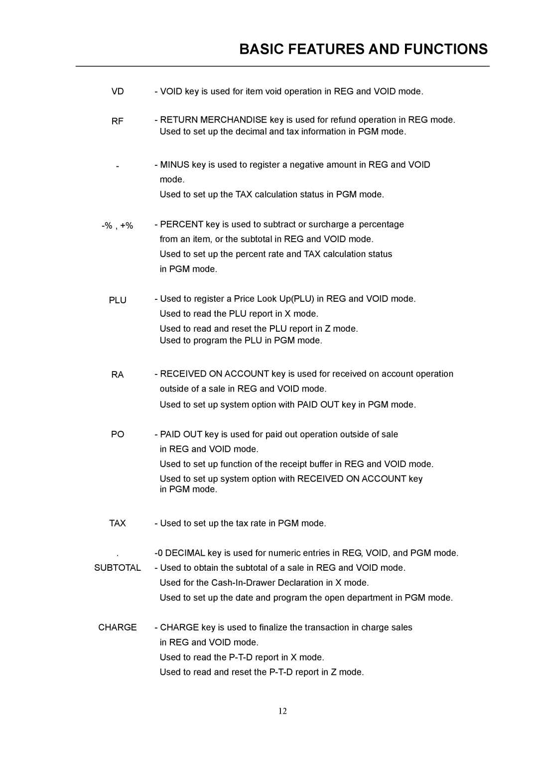 Samsung electronic cash register manual Plu 