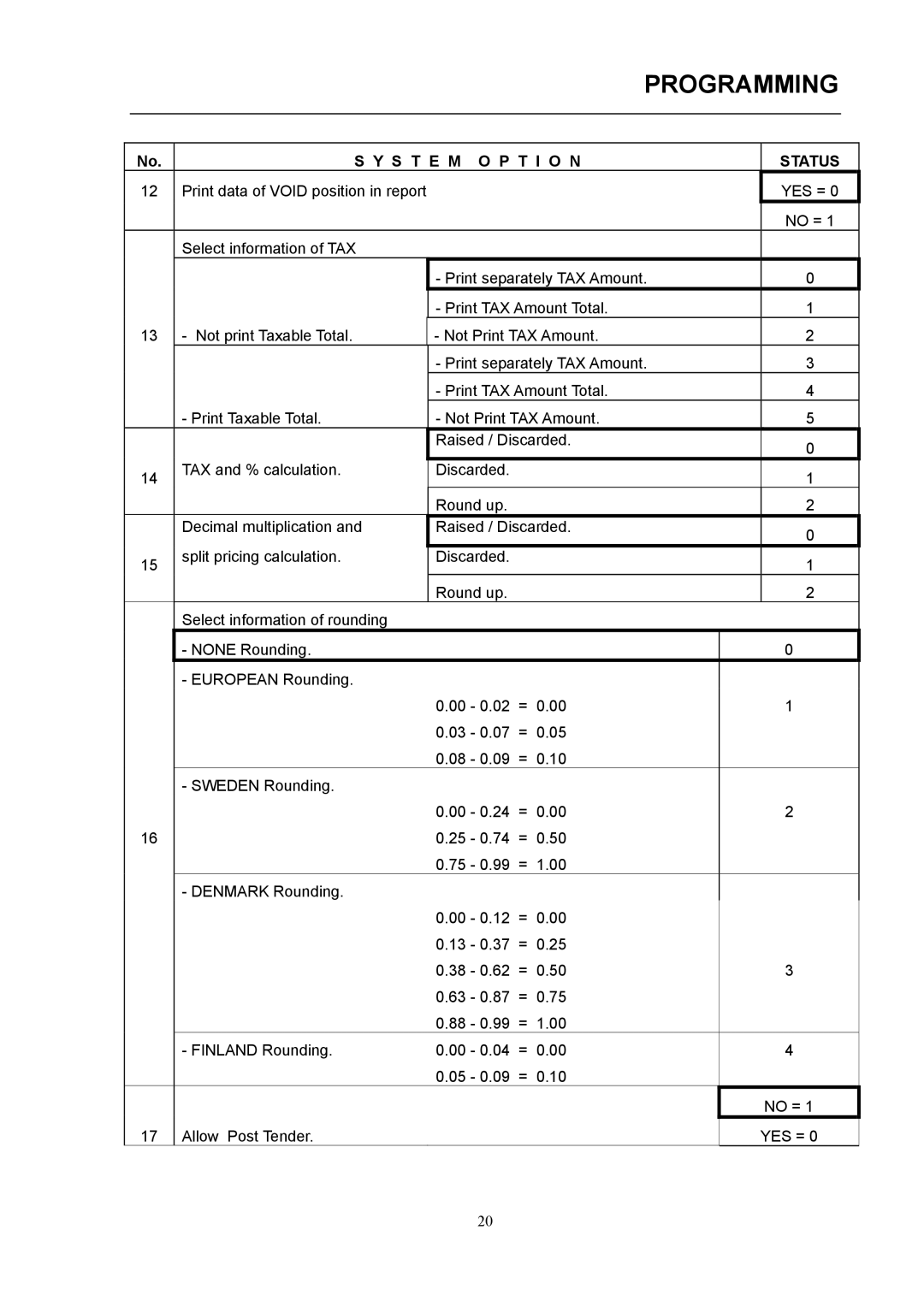 Samsung electronic cash register manual S T E M O P T I O N Status 