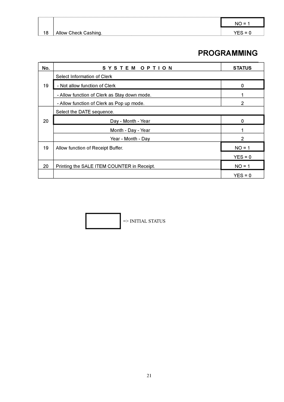 Samsung electronic cash register manual Allow Check Cashing No = YES = 