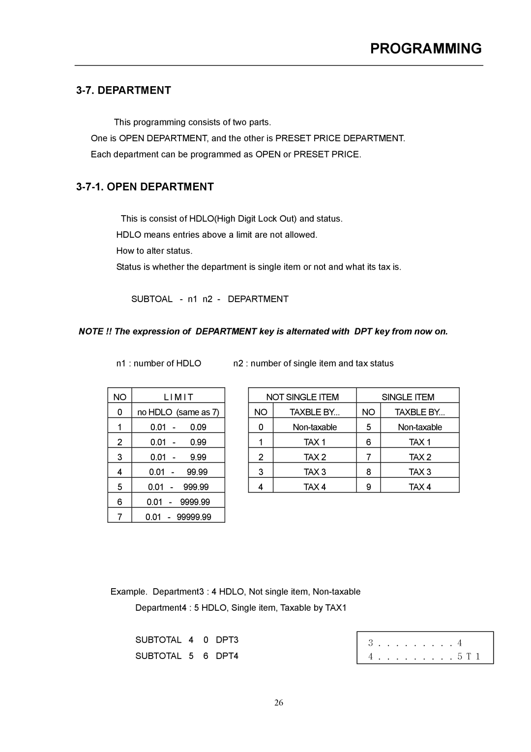 Samsung electronic cash register manual Open Department 