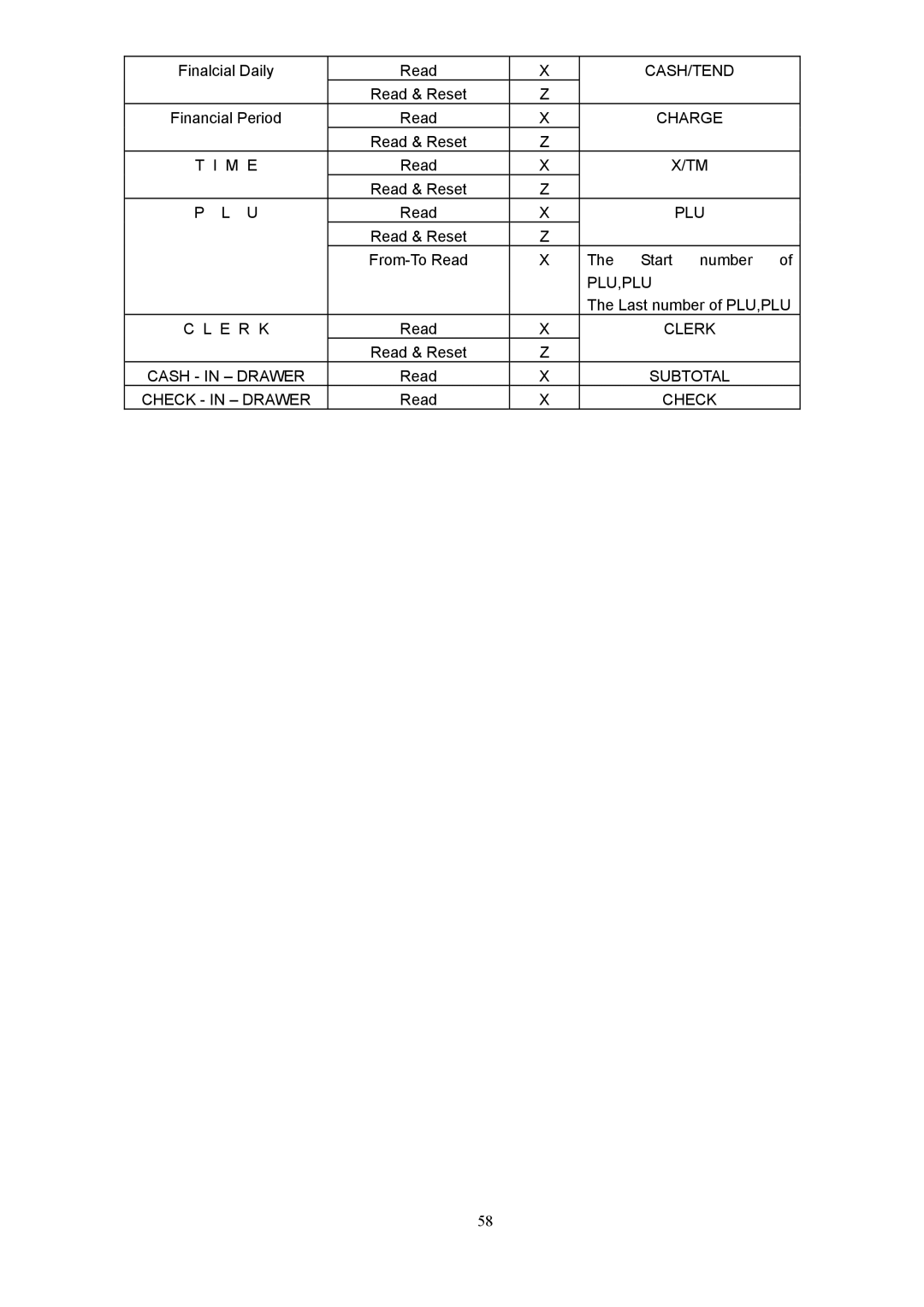 Samsung electronic cash register manual M E 