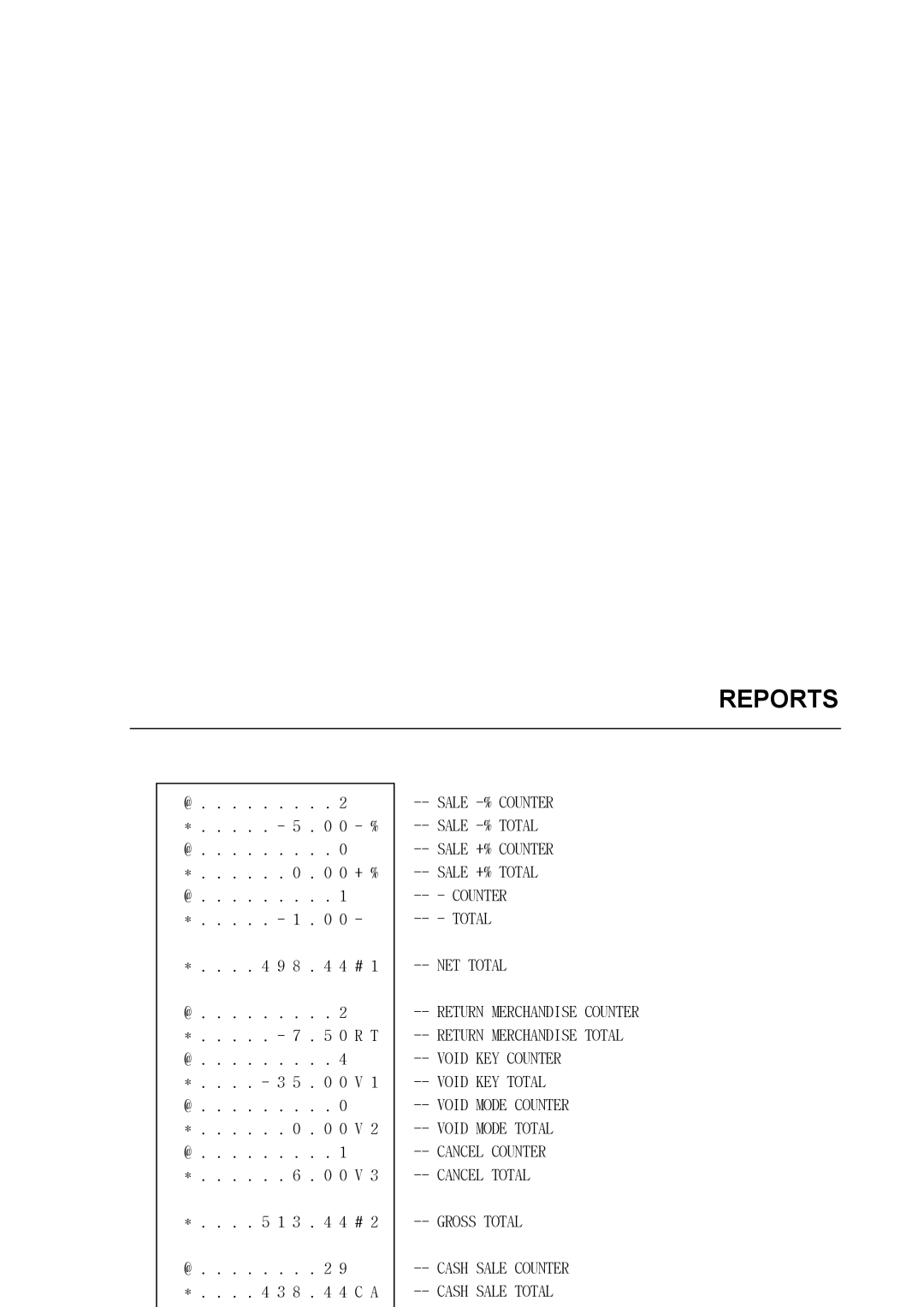 Samsung electronic cash register manual Sale -% Counter Sale -% Total Sale +% Counter Sale +% Total 