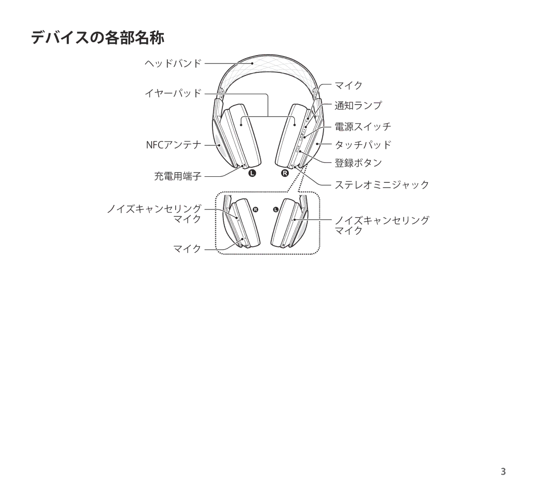 Samsung EO-AG900BWEGJP, EO-AG900BBEXJP, EO-AG900BBEGJP, EO-AG900BWEXJP manual デバイスの各部名称 