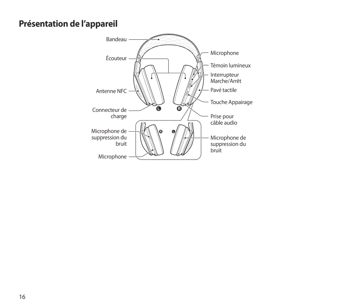 Samsung EO-AG900BSEGWW, EO-AG900BWEGWW, EO-AG900BWEGAE, EO-AG900BBEGRU, EO-AG900BBEGAE manual Présentation de l’appareil 