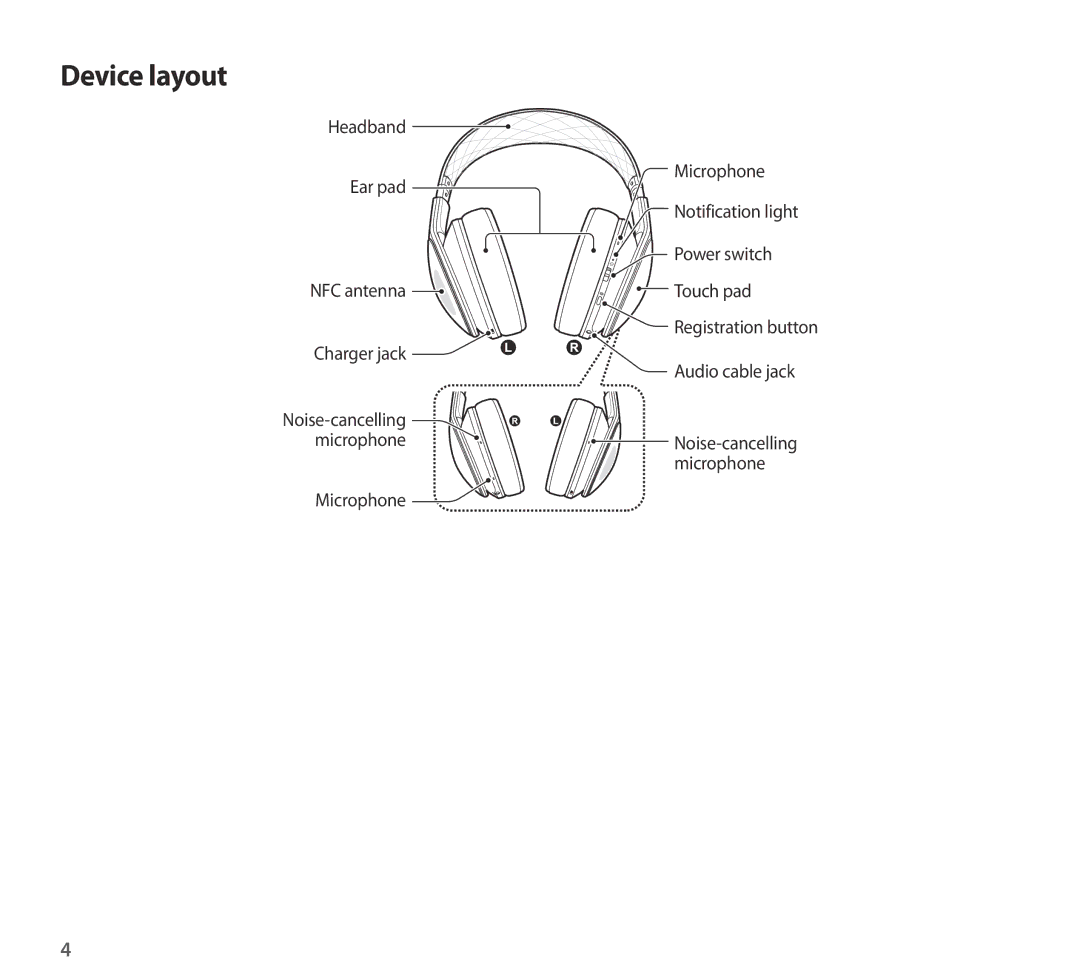 Samsung EO-AG900BBEGRU, EO-AG900BSEGWW, EO-AG900BWEGWW, EO-AG900BWEGAE, EO-AG900BBEGAE, EO-AG900BBEDAE manual Device layout 