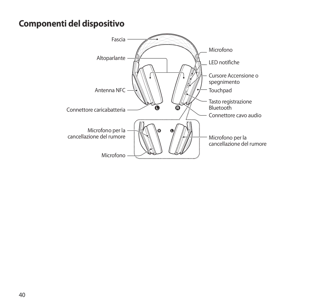 Samsung EO-AG900BWEDRU, EO-AG900BSEGWW, EO-AG900BWEGWW, EO-AG900BWEGAE, EO-AG900BBEGRU manual Componenti del dispositivo 