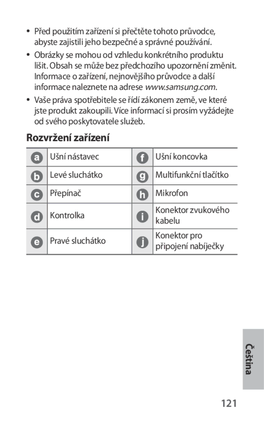 Samsung EO-IG930BWEGWW, EO-IG930BBEGWW, EO-IG930BWEGRU, EO-IG930BBEGRU manual Rozvržení zařízení, 121 