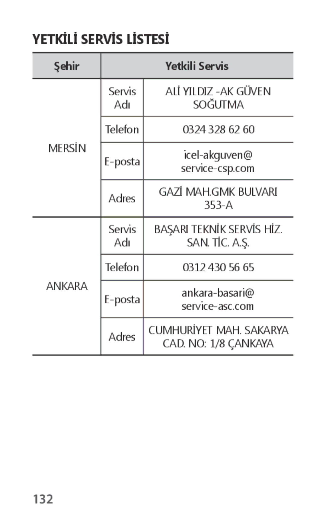 Samsung EO-IG930BBEGWW, EO-IG930BWEGWW, EO-IG930BWEGRU, EO-IG930BBEGRU manual Yetkİlİ Servİs Lİstesİ, 132 