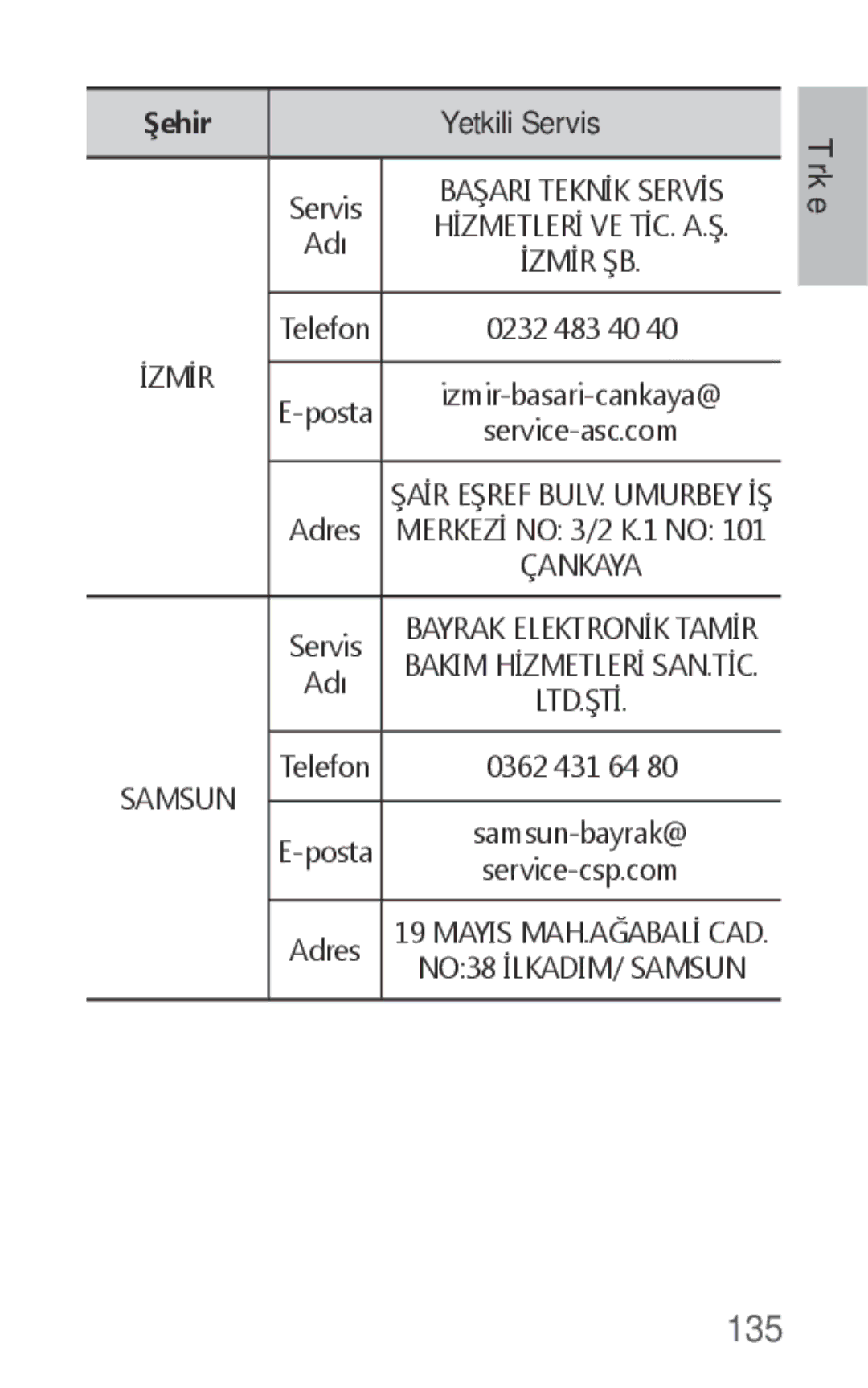 Samsung EO-IG930BBEGRU, EO-IG930BBEGWW, EO-IG930BWEGWW, EO-IG930BWEGRU manual 135 