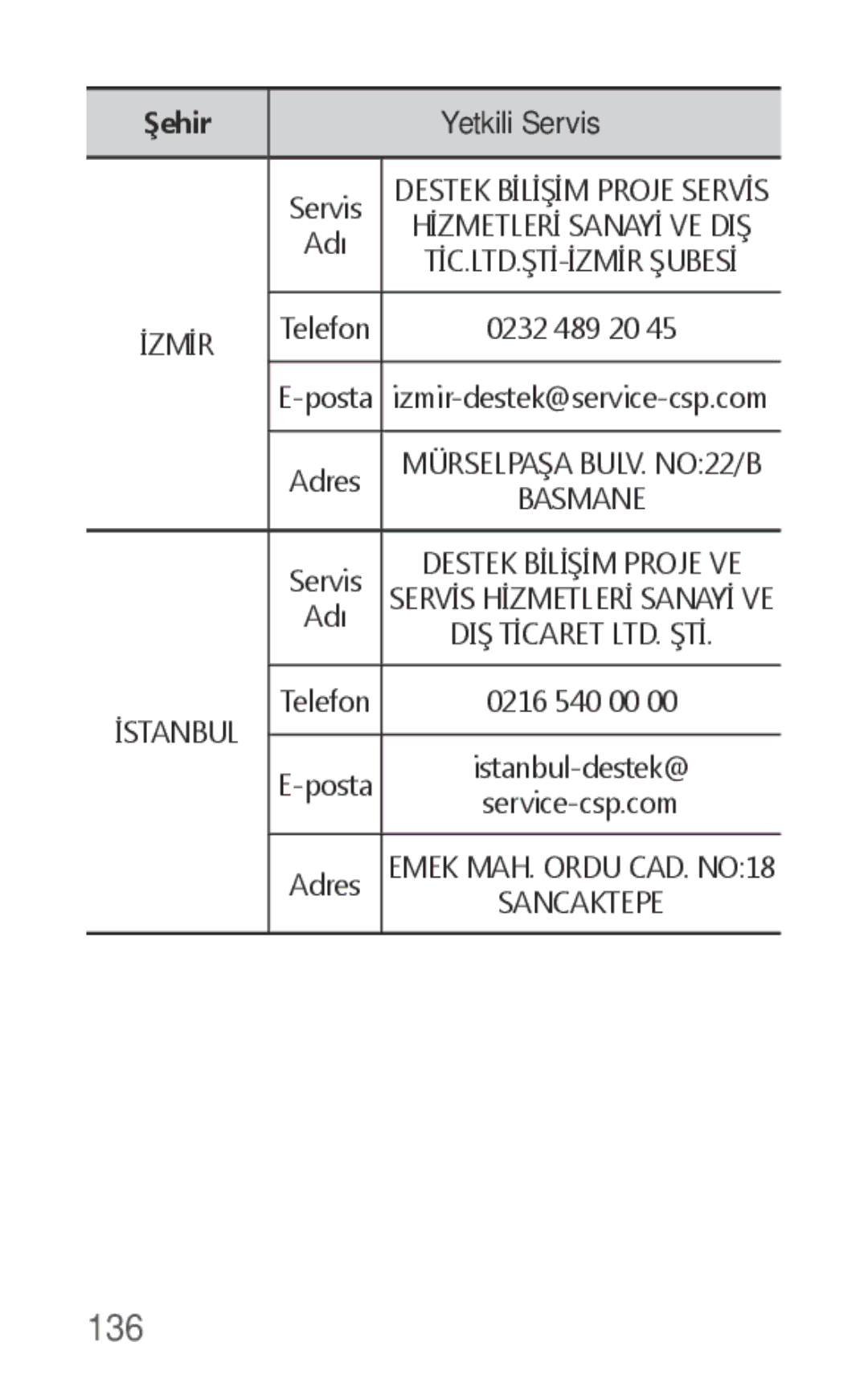 Samsung EO-IG930BBEGWW, EO-IG930BWEGWW, EO-IG930BWEGRU, EO-IG930BBEGRU manual 136 