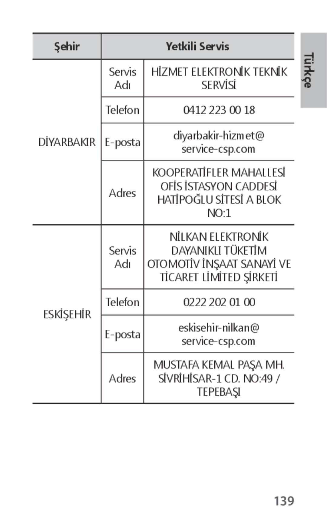 Samsung EO-IG930BBEGRU, EO-IG930BBEGWW, EO-IG930BWEGWW, EO-IG930BWEGRU manual 139 