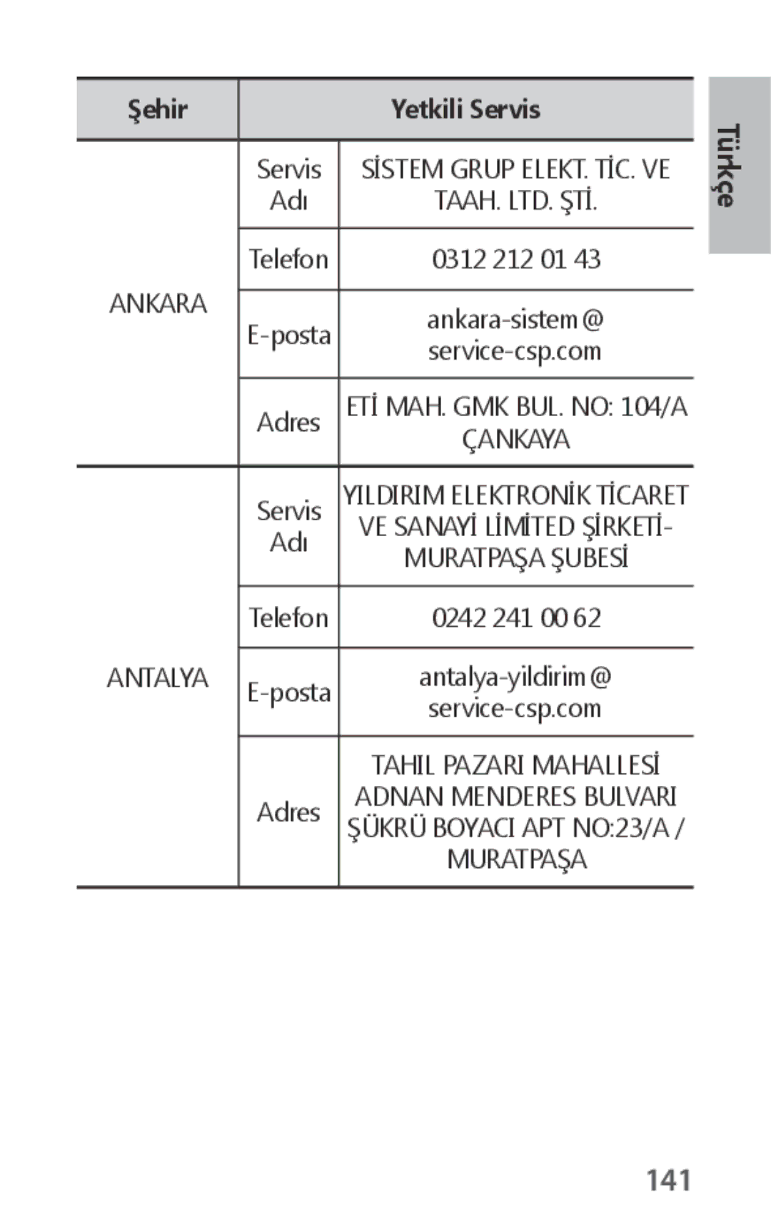 Samsung EO-IG930BWEGWW, EO-IG930BBEGWW, EO-IG930BWEGRU, EO-IG930BBEGRU manual 141 