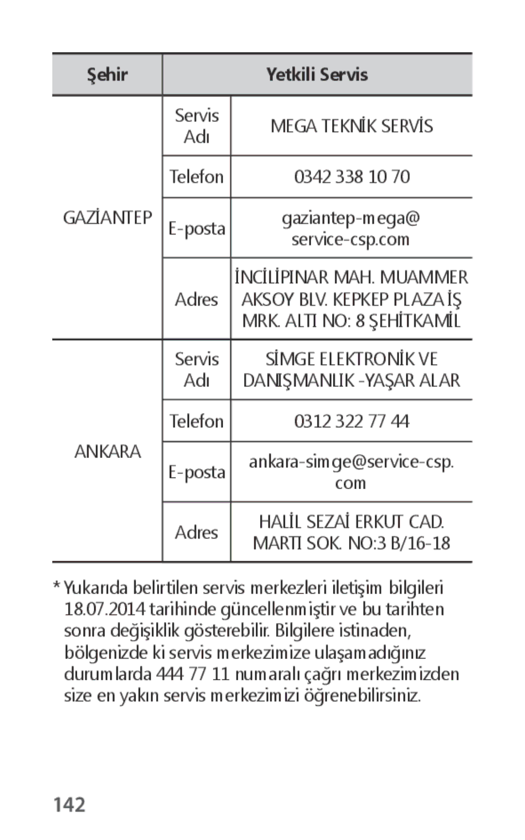 Samsung EO-IG930BWEGRU, EO-IG930BBEGWW, EO-IG930BWEGWW, EO-IG930BBEGRU manual 142, Halİl Sezaİ Erkut CAD 