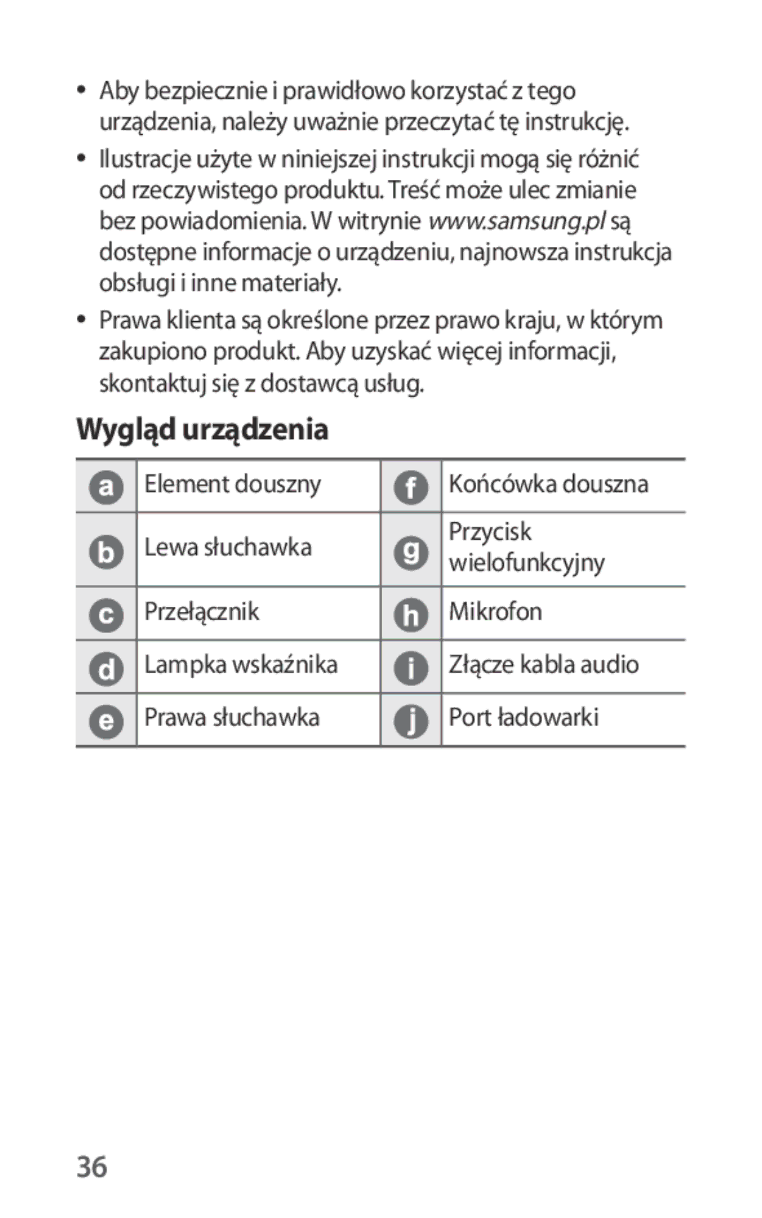 Samsung EO-IG930BBEGWW Wygląd urządzenia, Element douszny, Lewa słuchawka Przycisk Wielofunkcyjny Przełącznik Mikrofon 