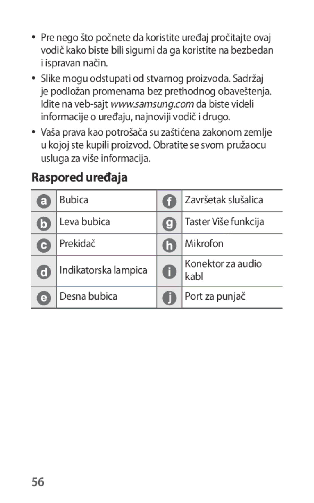 Samsung EO-IG930BBEGWW, EO-IG930BWEGWW, EO-IG930BWEGRU, EO-IG930BBEGRU manual Raspored uređaja 