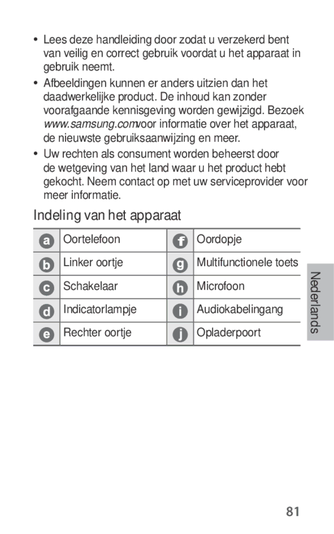 Samsung EO-IG930BWEGWW, EO-IG930BBEGWW, EO-IG930BWEGRU manual Indeling van het apparaat, Oortelefoon Oordopje Linker oortje 