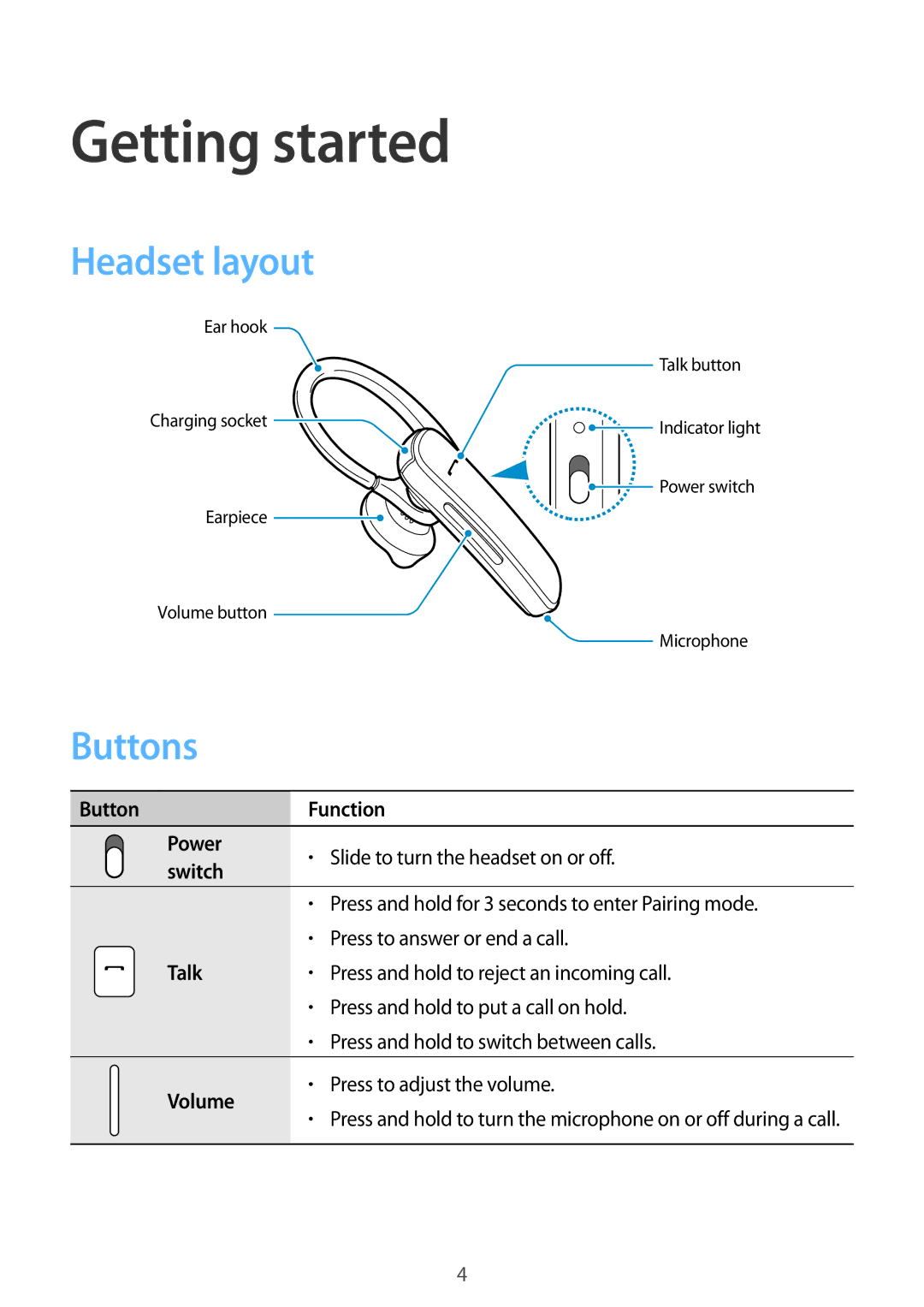 Samsung EO-MG900EBRGRU, EO-MG900B, EO-MG900EWRGRU manual Getting started, Headset layout, Buttons 