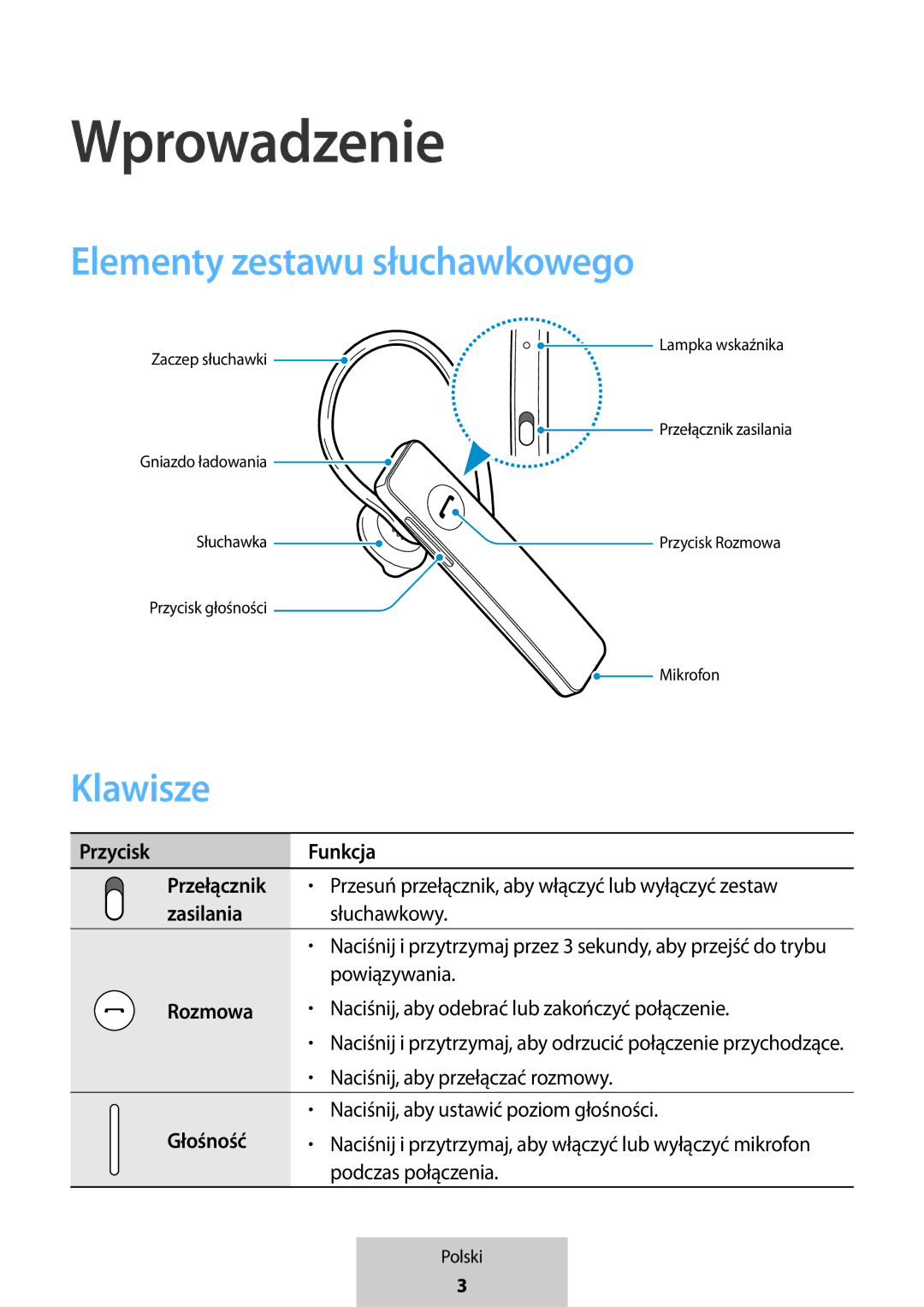 Samsung EO-MG920BBEGRU manual Wprowadzenie, Elementy zestawu słuchawkowego, Klawisze 