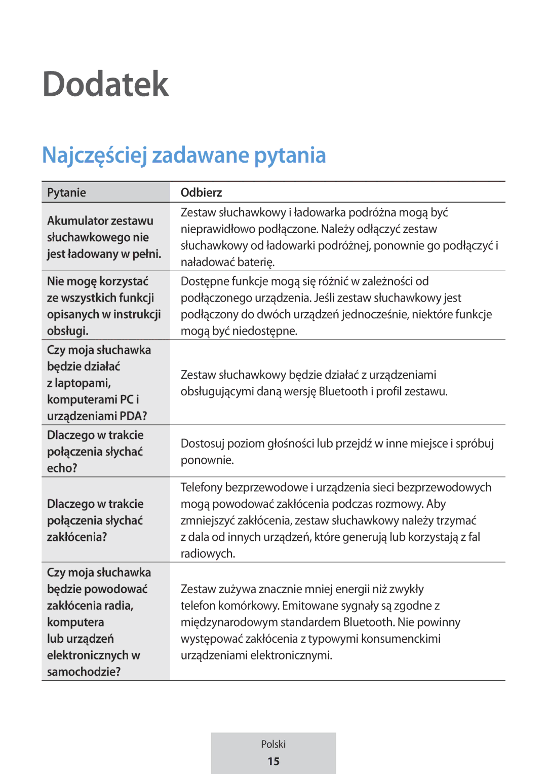 Samsung EO-MG920BBEGRU manual Dodatek, Najczęściej zadawane pytania 