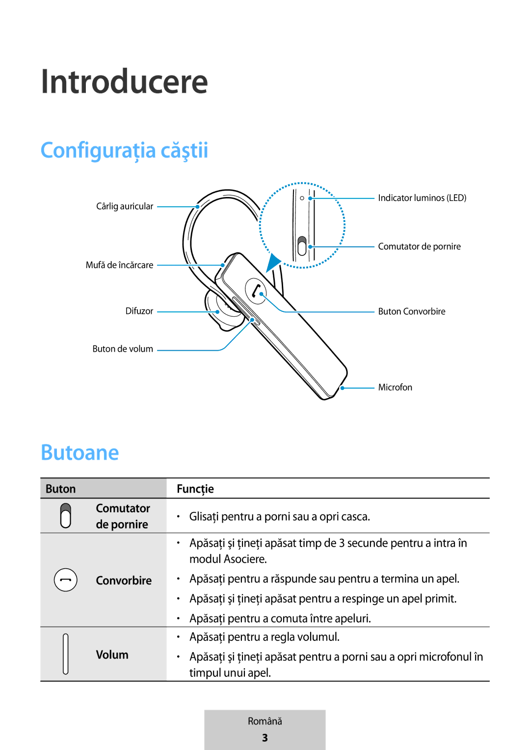 Samsung EO-MG920BBEGRU manual Introducere, Configuraţia căştii, Butoane 