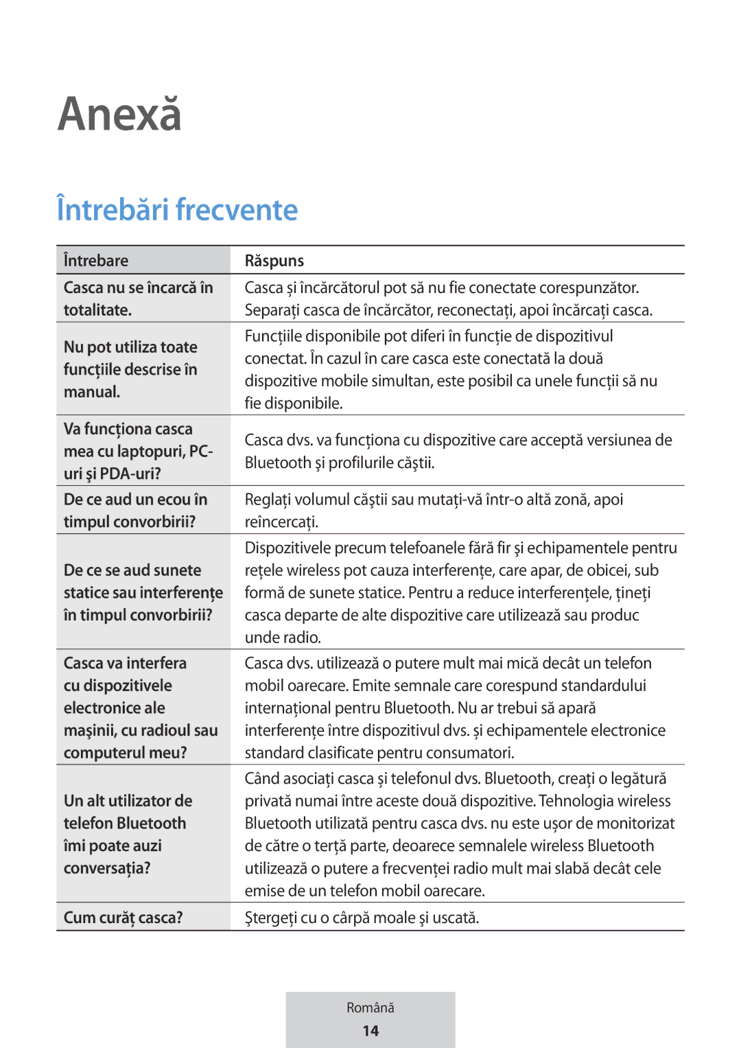 Samsung EO-MG920BBEGRU manual Anexă, Întrebări frecvente 