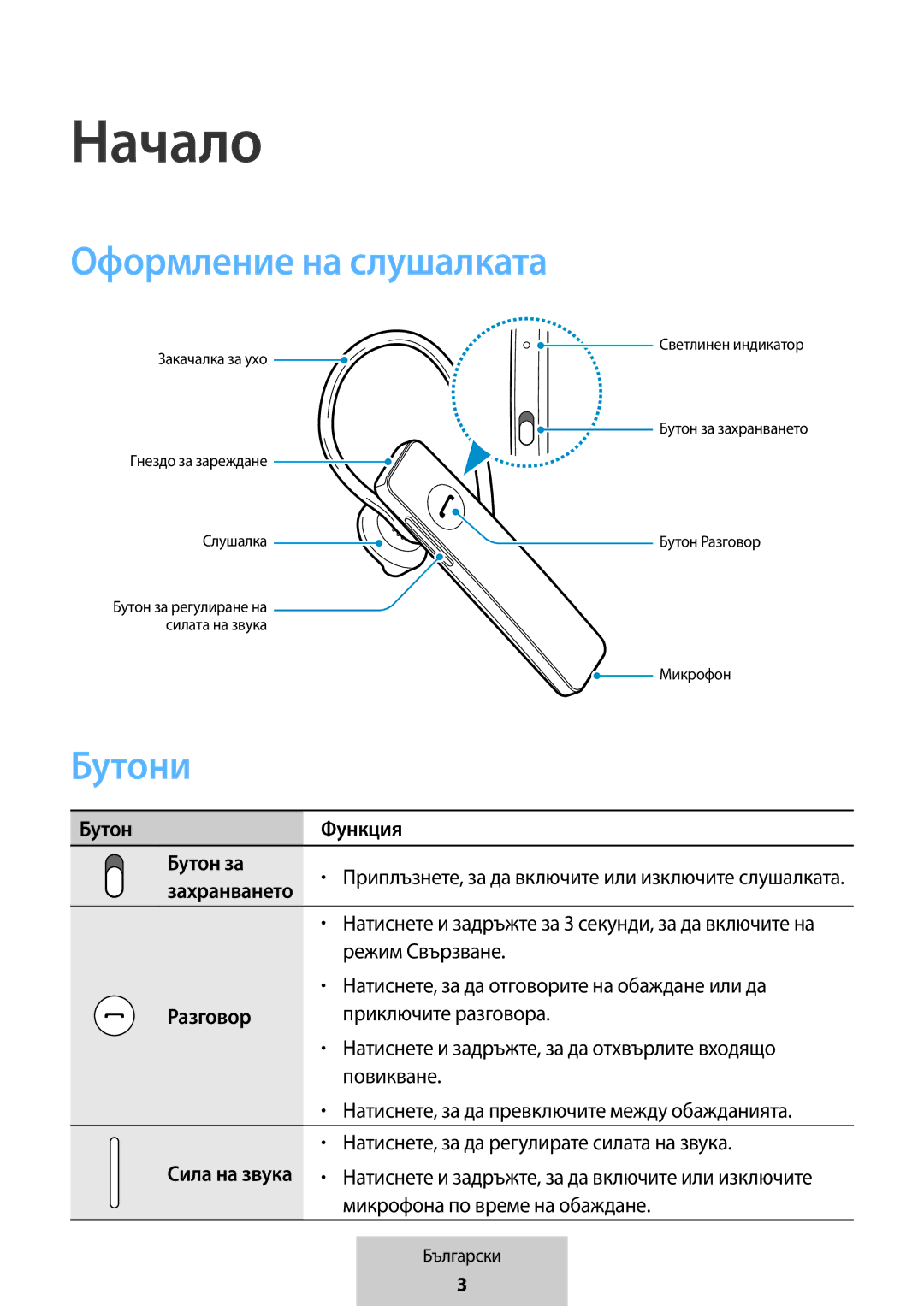 Samsung EO-MG920BBEGRU manual Начало, Оформление на слушалката, Бутони 