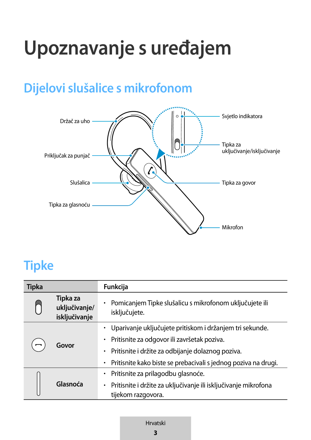 Samsung EO-MG920BBEGRU manual Upoznavanje s uređajem, Dijelovi slušalice s mikrofonom, Tipke 