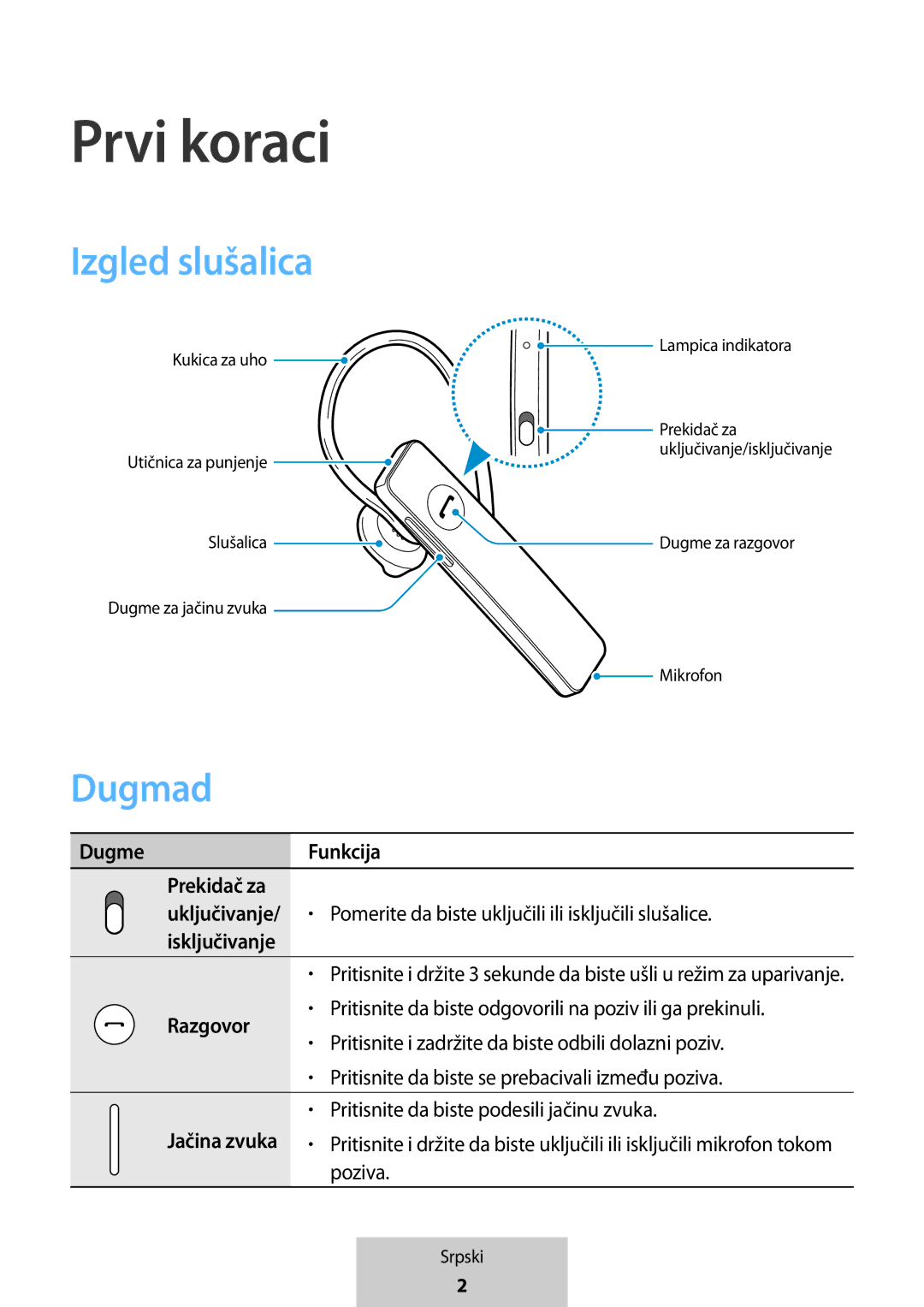 Samsung EO-MG920BBEGRU manual Prvi koraci, Izgled slušalica, Dugmad, Dugme Funkcija, Razgovor 