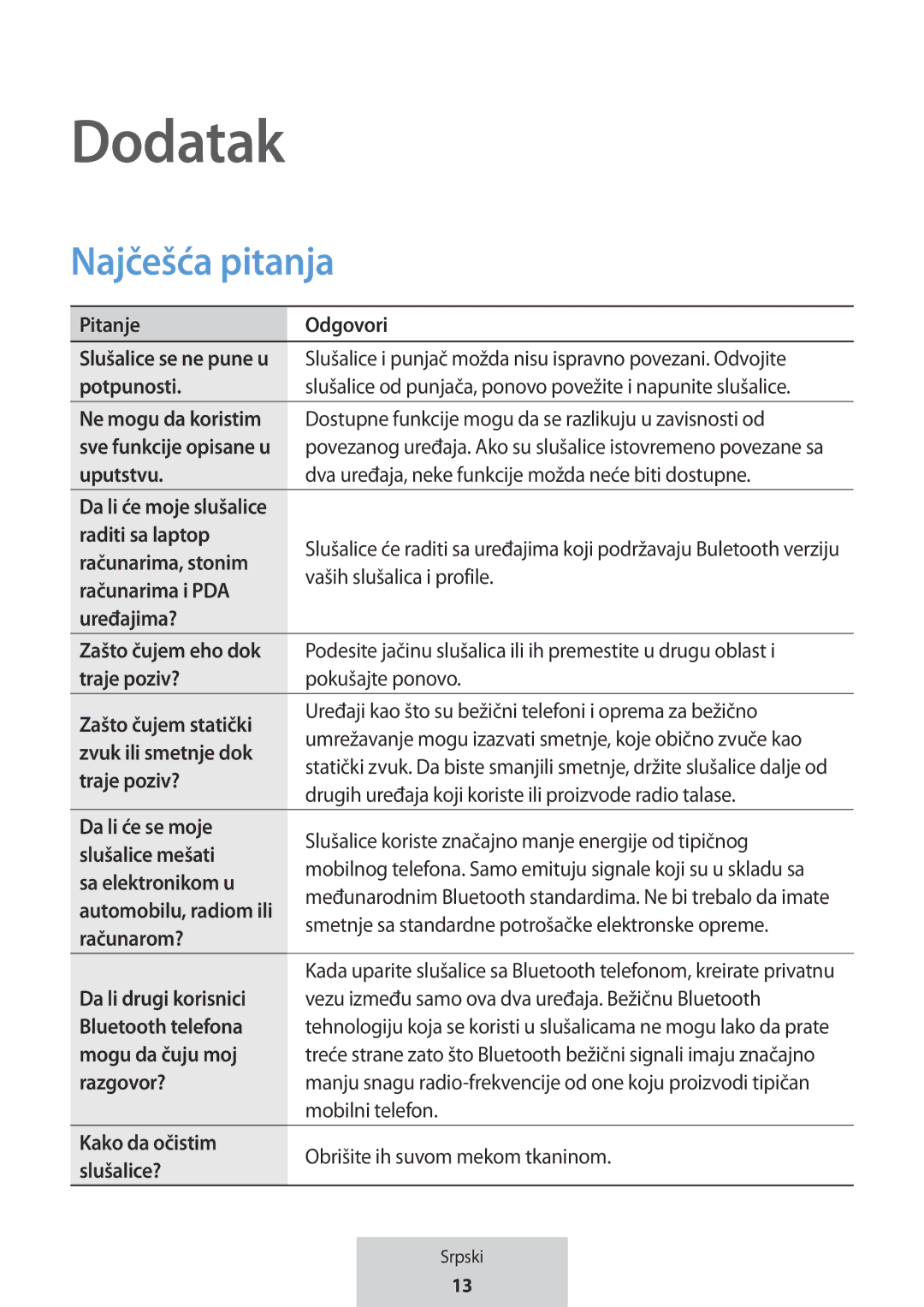 Samsung EO-MG920BBEGRU manual Najčešća pitanja 