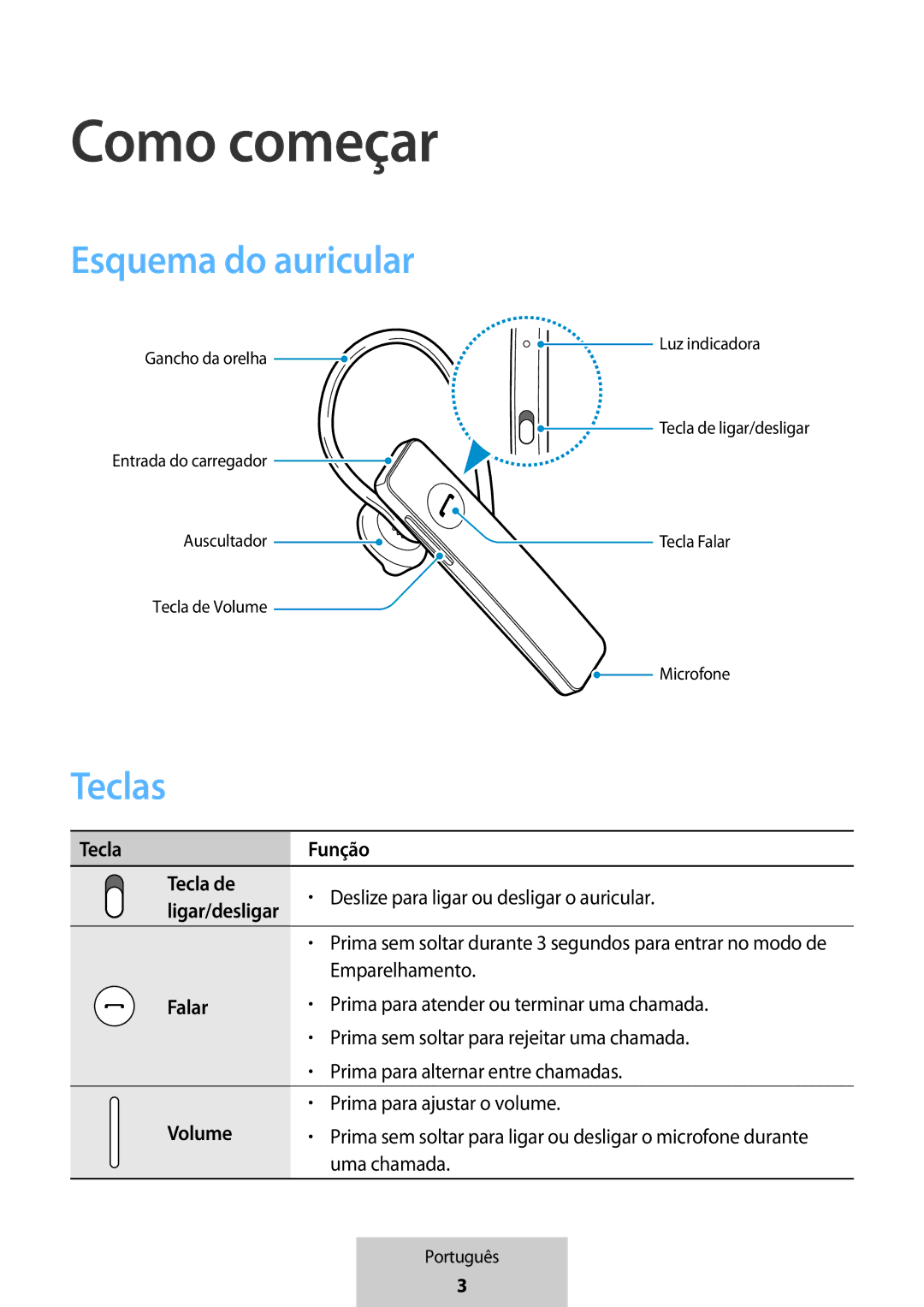 Samsung EO-MG920BBEGRU manual Como começar, Esquema do auricular, Teclas 