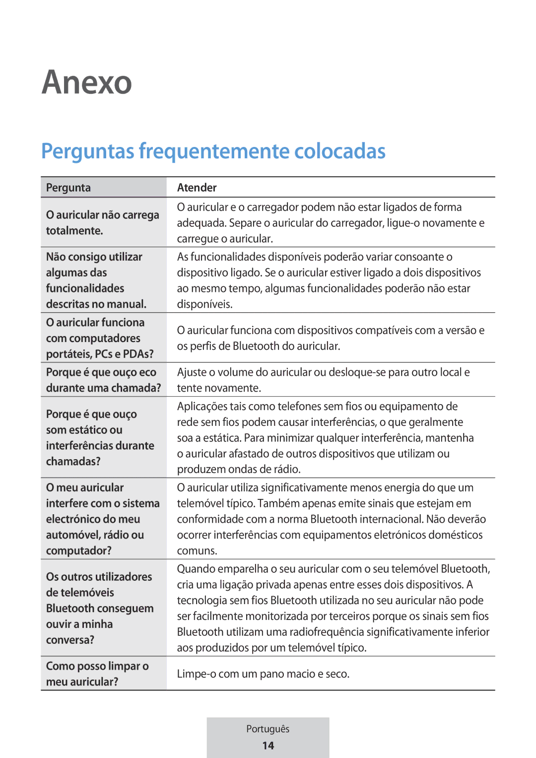 Samsung EO-MG920BBEGRU manual Anexo, Perguntas frequentemente colocadas 