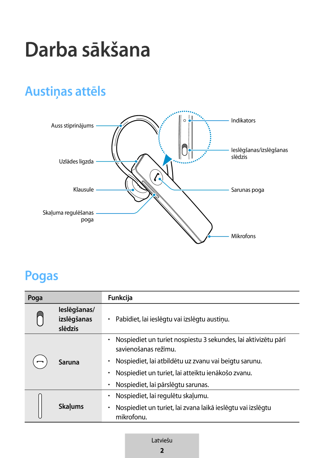 Samsung EO-MG920BBEGRU manual Darba sākšana, Austiņas attēls, Pogas 