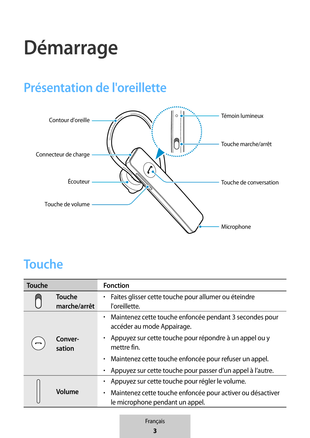 Samsung EO-MG920BBEGRU manual Démarrage, Présentation de loreillette, Touche 